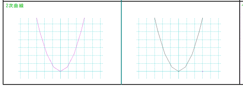 training curve8