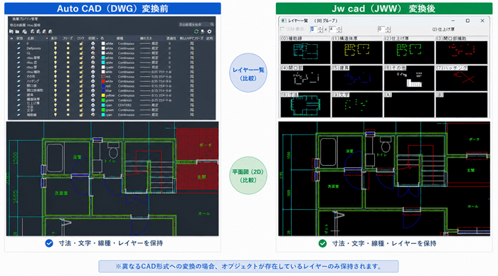 変換前の DWG(AutoCAD)と変換後の JWW(Jw_cad)を並べて、文字・レイヤーが保持されている比較図