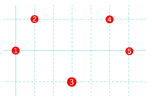 training curve13