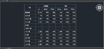 変換済