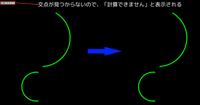 円弧・連結不可能