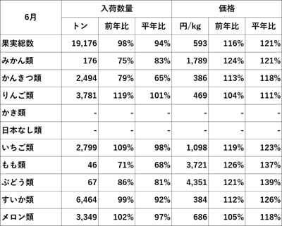 テストデータ