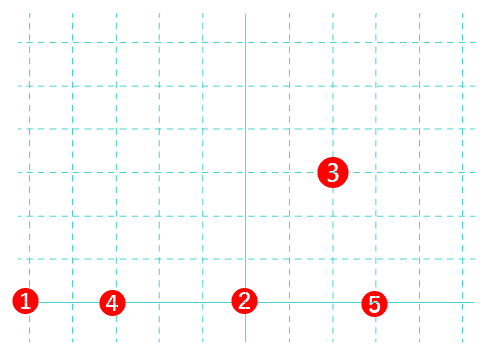 training curve7