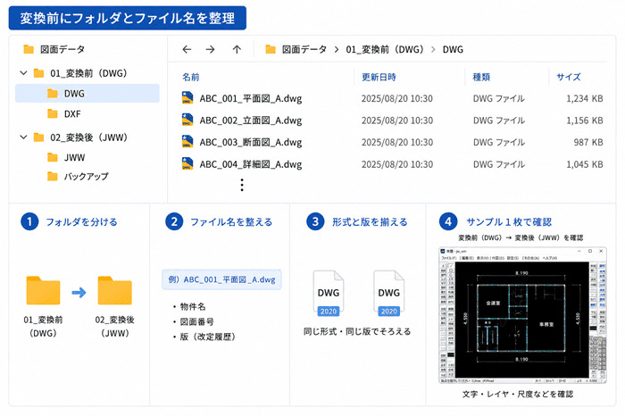 変換前にフォルダとファイル名を整理している画面