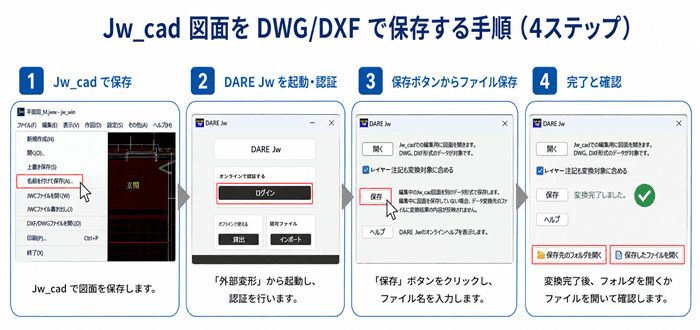 Jw_cad 図面を DARE Jw で DWG・DXF に保存する 4 ステップの流れ
