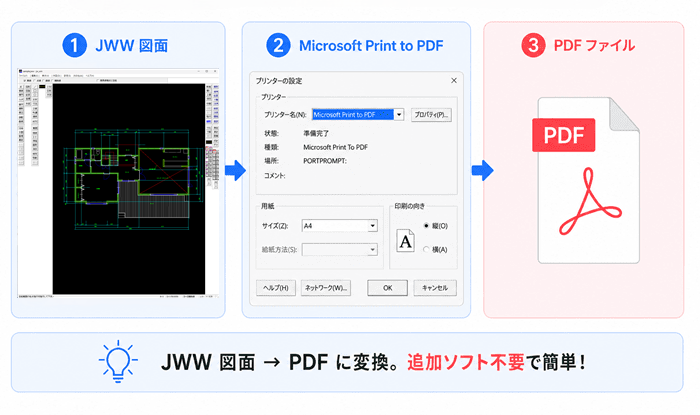 JWW → Microsoft Print to PDF → PDF の流れ