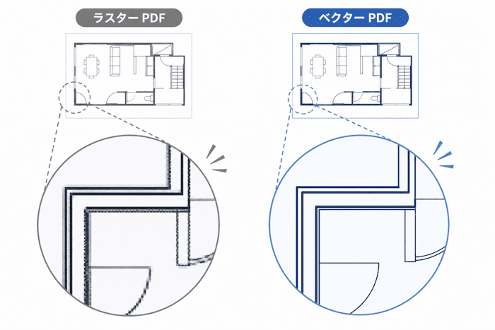 ベクター PDF とラスター PDF の見分け方(拡大時の線の違い)